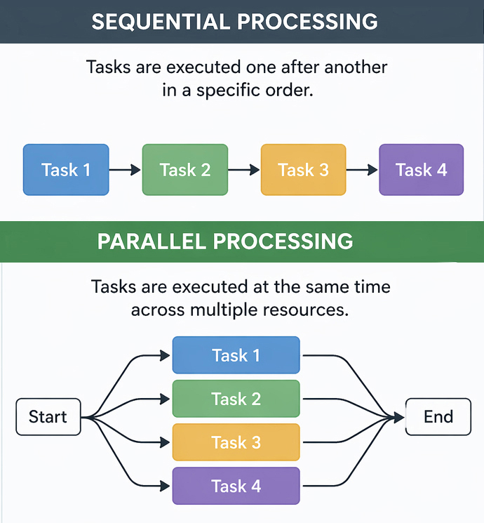 Tasking Graphic